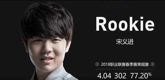 支出上升 支出上升